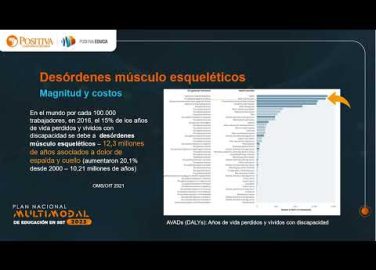 Retorno de la inversión en la promoción de la salud músculo esquelética