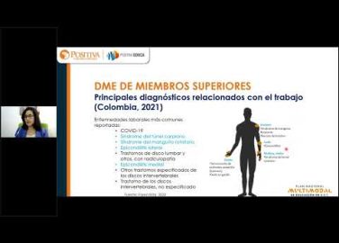 Salud músculo esquelética de miembros superiores- pistas preventivas