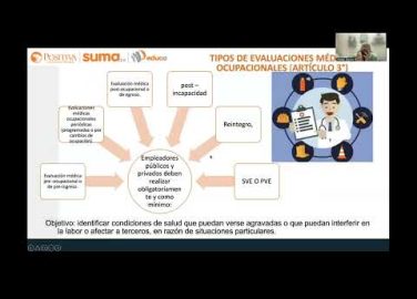 Sesión 9: evaluaciones médicas ocupacionales, regulación, tipos y gestión