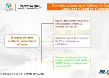 Solución tecnológica para los SGSST - ALISSTA® - Sesión 2 - Módulo- Comunicaciones en el SGSST