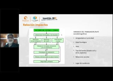 Turnicidad, sueño y fatiga en operaciones de manufactura