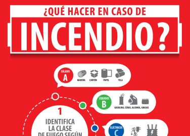 ¿Qué hacer en caso de incendio?