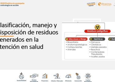 Clasificación, manejo y disposición de residuos generados en la atención en salud