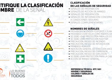 Identificación y clasificación de señales