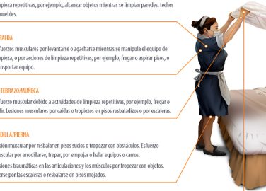 Principales eventos asociados a desórdenes músculo esqueléticos en actividades de aseo, limpieza y cocina de hospitales, hoteles y preparación y suministro de alimentos en hospitales