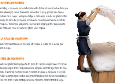 Recomendaciones para tareas de tendido de cama en casa y hoteles