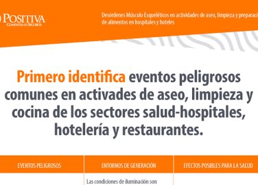 Primero identifica eventos peligrosos comunes en actividades de aseo, limpieza y cocina de los sectores salud-hospitales, hotelería y restaurantes