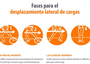 Fases para el desplazamiento lateral de cargas