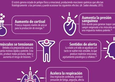 Efectos del estrés en el cuerpo, mantén la calma ante el covid-19