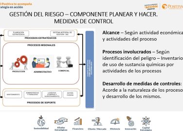 Elaboración del programa de gestión para el manejo seguro de sustancias químicas a nivel empresarial