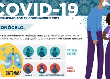 Enfermedad por el coronavirus (Covid-19)