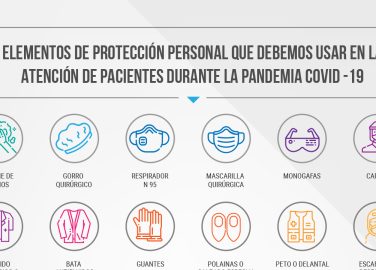 Elementos de protección personal que debemos usar en la atención de pacientes durante la pandemia covid -19