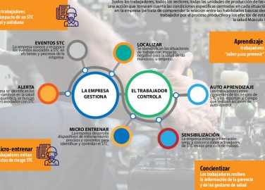 Estrategia para la prevención del síndrome del túnel carpiano (plegable)