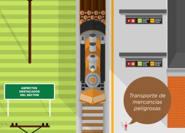 Gestión de seguridad en el sector transporte