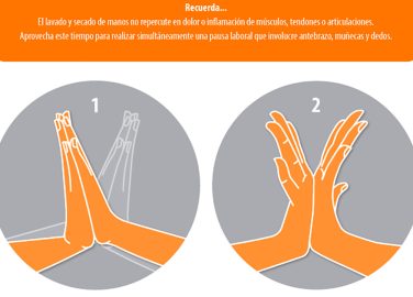 Lavado de manos en momentos de funcionamiento integral en el componente corporal y físico