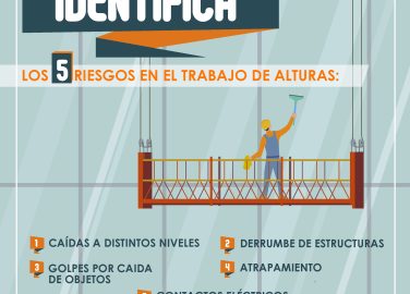 Identifica los 5 riesgos en el trabajo de alturas