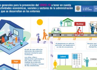 Medidas generales para la prevención del covid-19 a tener en cuenta en las actividades económicas, sociales y sectores de la administración pública, que se desarrollan en los entornos