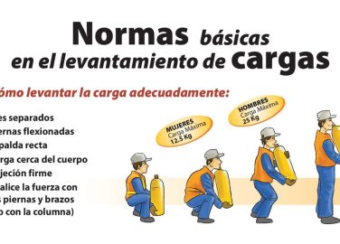 Normas básicas en el levantamiento de cargas