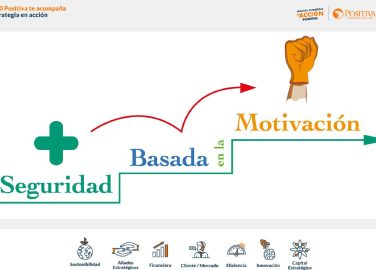 Seguridad basada en la motivación