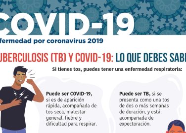 Tuberculosis y covid-19: lo que debes saber